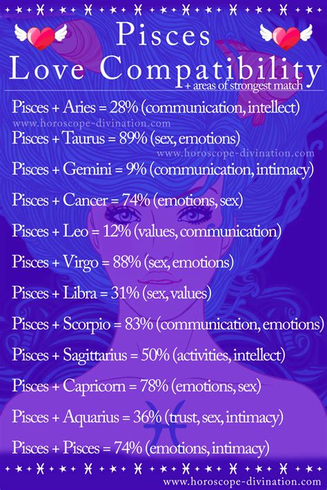 Cancer Man & Pisces Woman Compatibility: Perfect。